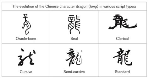 Chinese Tattoo Symbols and Meanings: The Most Popular To Get