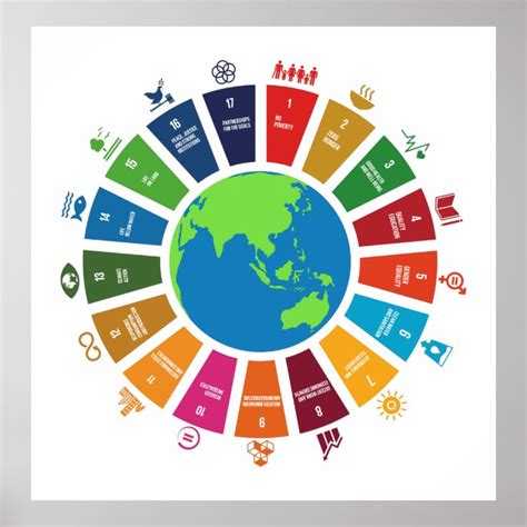 The Global Goals for Sustainable Development Poster | Zazzle