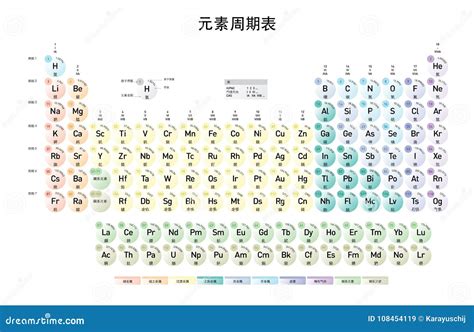 Simple Periodic Table Of The Elements Cartoon Vector | CartoonDealer ...