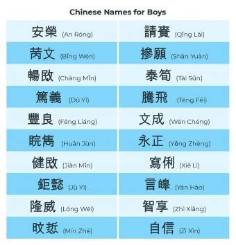 Symbolism and Meaning of Chinese Baby Names | LoveToKnow