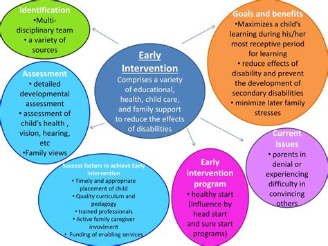 PPT - Early Intervention PowerPoint Presentation, free download - ID ...