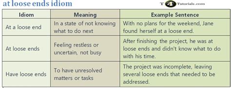 at loose ends idiom | T4Tutorials.com