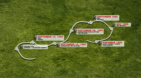 Srebrenica Mapping Genocide