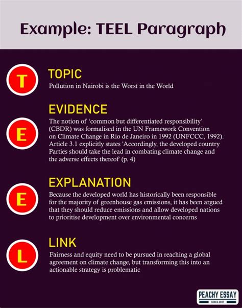 TEEL Paragraph Structure Explained with Example and Use