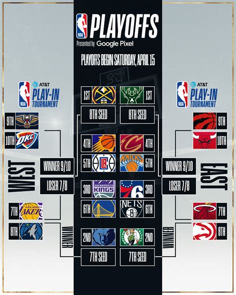 Inilah Daftar Tim yang Lolos ke Playoff dan Play-In NBA 2022-2023