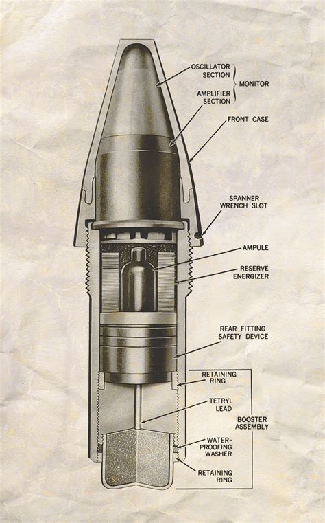 The Allies' Billion-dollar Secret: The Proximity Fuze of World War II