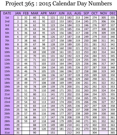 Numbered Days Calendar Template