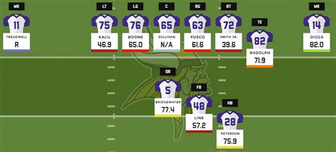 2016 fantasy football depth charts: Minnesota Vikings