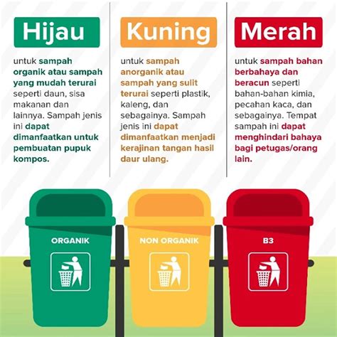 Contoh Gambar Tempat Sampah Organik Dan Non Organik – MEDREC07