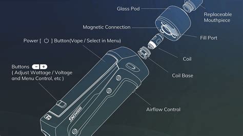 The all in one guide to vaping – Legacy Vape Company.