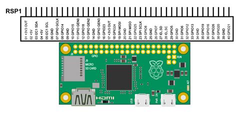 Scheme-it | Raspberry Pi Zero | DigiKey