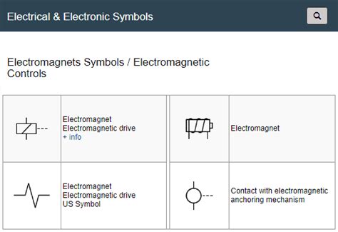 Electromagnets Symbols / Electromagnetic Controls | Basic electronic ...