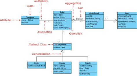 28+ java class hierarchy diagram - CamasRoxana