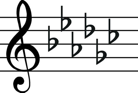 The E flat Minor Scale: A Complete Guide - Jade Bultitude