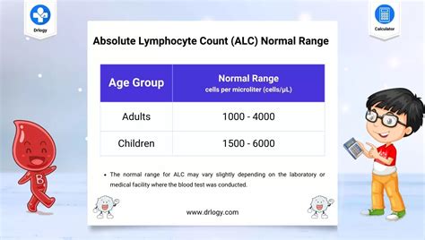 Best Absolute Lymphocyte Count Calculator: ALC Calculator - Drlogy