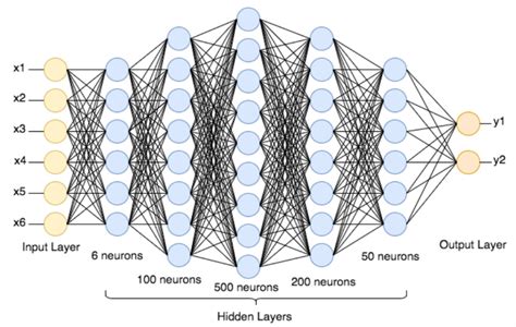 Architecture Of A Deep Neural Network Download Scientific Diagram - Riset