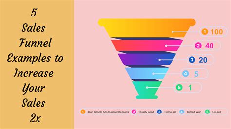 5 Sales Funnel Examples to Increase Your Sales 2x