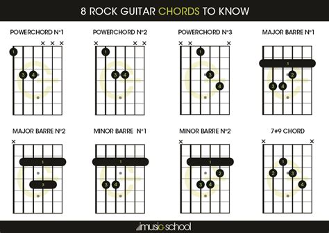 Rock Guitar Chords | 8 Rock Guitar Chords to know | imusic-school