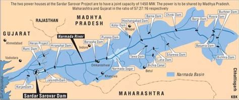 Sardar Sarovar Dam - INSIGHTSIAS