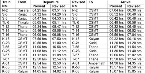 Central Railway revises timetable, extends three more trains to Parel ...