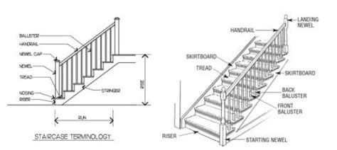 HOW TO DESIGN A STAIRCASE - The Structural Blog