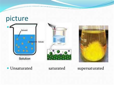 what is saturated,unsaturated and supersaturated solution