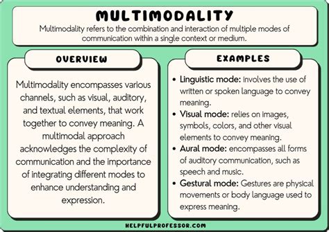 10 Multimodality Examples (2024)