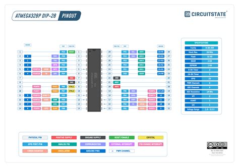 ATmega328P DIP-28 - Pinout Diagram & Arduino Pin Reference ...