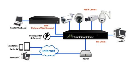 NVR - Security Network video recorder System - BBG Security