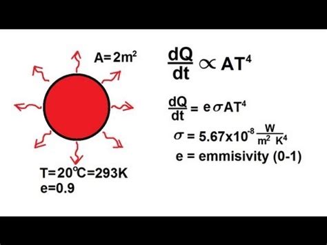 Equation For Heat Transfer By Radiation - Tessshebaylo