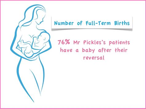 Female Sterilization Reversal Live Births - Female Sterilization Reversals