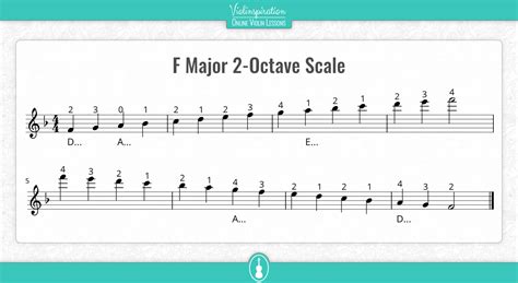 Violin F Major Scale - Notes, Fingering, and Charts - Violinspiration