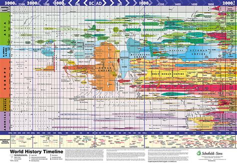 World History Timeline By Schofield Amp Sims 2560x1762 Mapporn - Riset