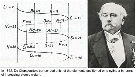 Lothar Meyer Contribution To Periodic Table