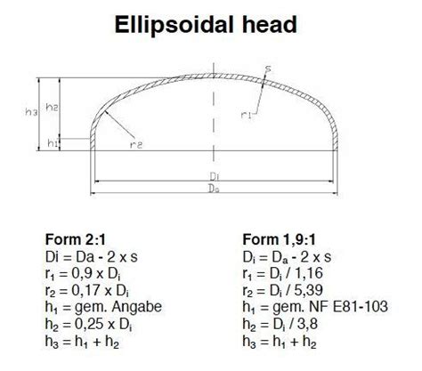 How to build a pressure vessel with elliptical heads using AUTOCAD ...