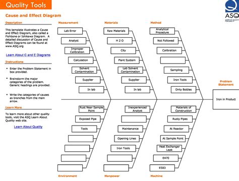 Fishbone Diagram Template When To Use A Fishbone Diagram Fishbone ...