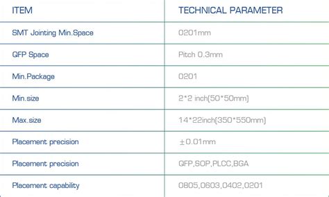 Surface Mount PCB Assembly - MOKO Technology