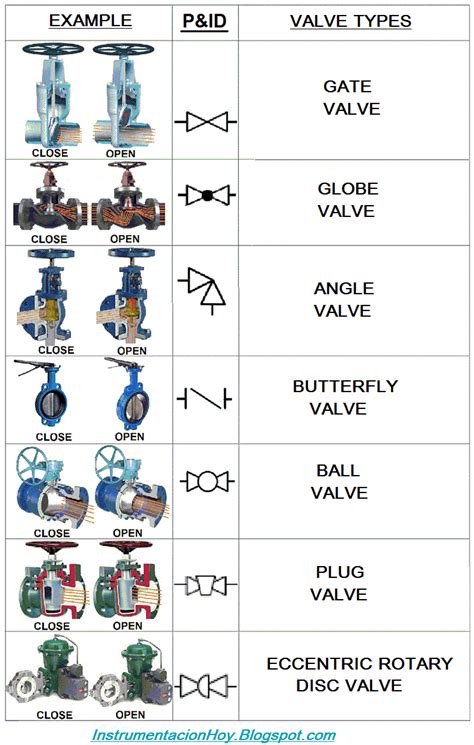 Manual Valve Symbol P&id