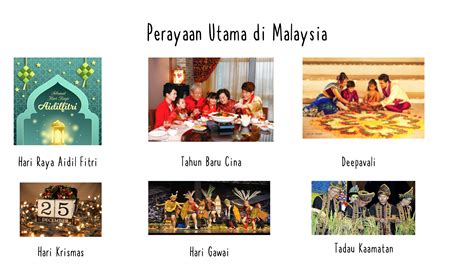 perayaan utama di malaysia - Max May