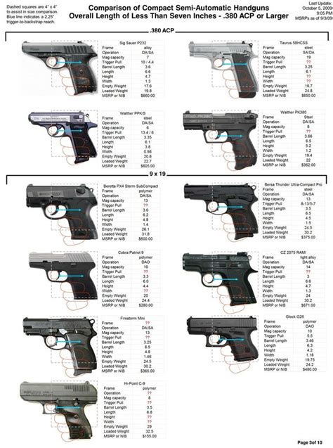 High On Life Gun Names - Top Defense Systems