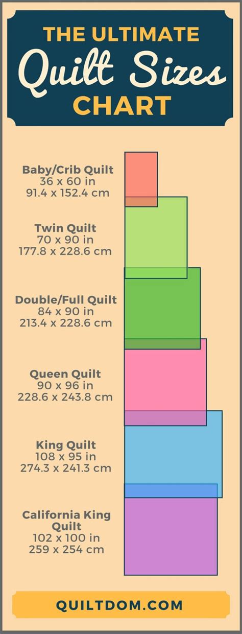 Quilt Sizes Chart With Free Printable