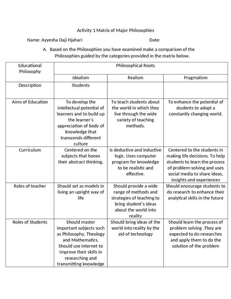 Matrix of Major Philosophies - Docsity