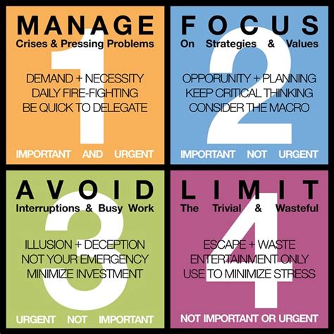 stephen-covey-4-quadrants - Impactive Strategies