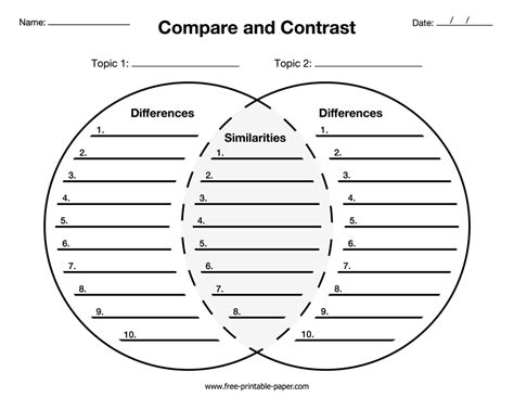 Compare And Contrast Characters Graphic Organizer