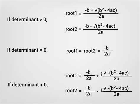 Download free software Real Roots Of A Quadratic Equation Program In C ...