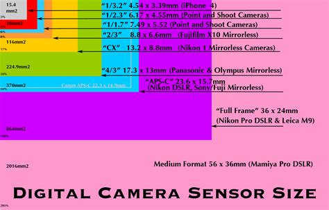 Verte Photography, Capture Life: Time to Click: Understanding ...