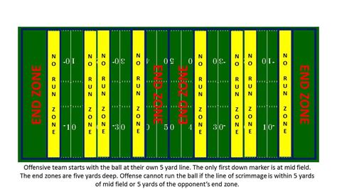 Flag Football Field Diagram - diagramwirings