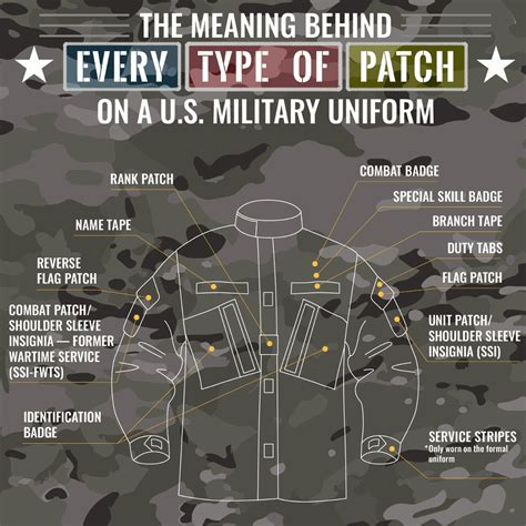 The Meaning Behind Every Type of Patch on a U.S. Military Uniform