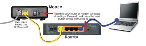 Router Connection – Telegraph