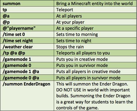 Getting Started with Minecraft in the Classroom | Common Sense ...